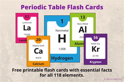 periodic table flash cards  printable  element facts