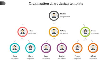 concise organization chart design   google