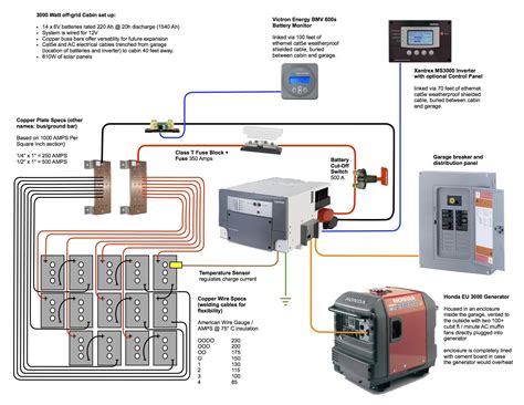 typical  grid system  components  wiring   design  grid solar  grid