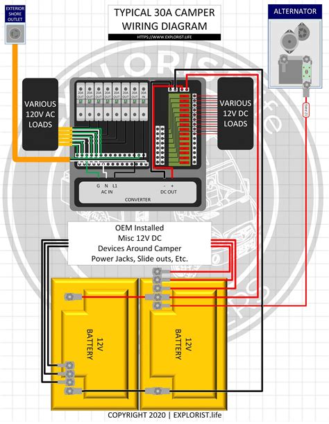 campervan wiring diagram  inverter aisha wiring