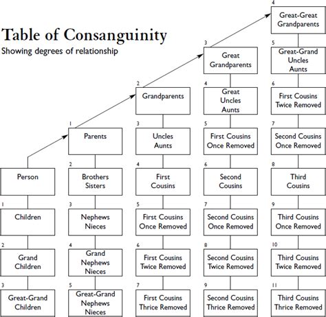 consanguinity simple english wikipedia the free encyclopedia