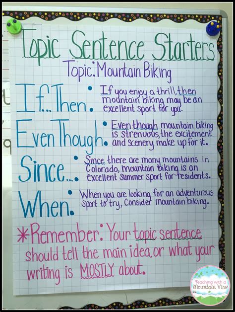 start  topic sentence    write  topic sentence