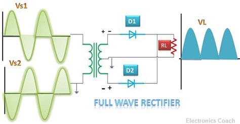 difference   wave  full wave rectifier  comparison chart electronics coach
