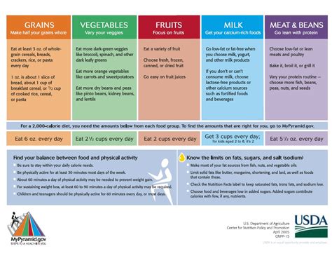images  heart healthy foods printable chart
