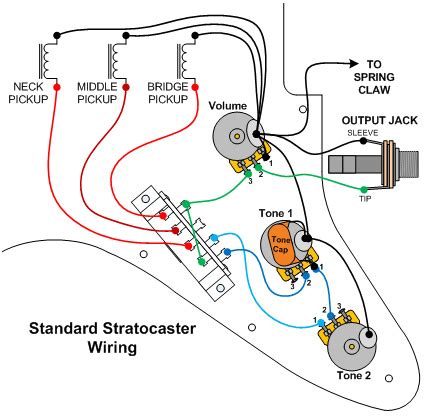ljudbojencom view topic kopplingsschema stratocaster