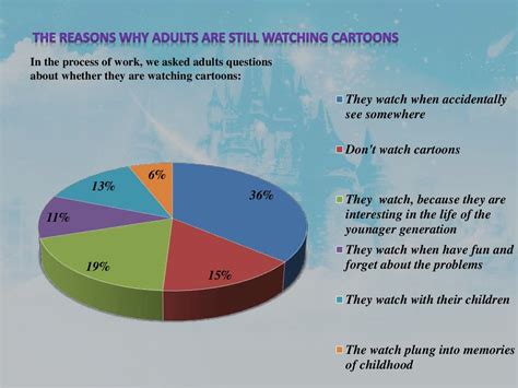 adults  watching cartoons