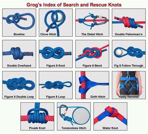 scout guide blog hyderabad division andhra pradesh knots