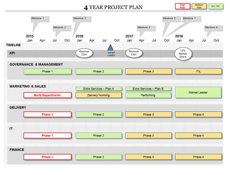 business project plan template