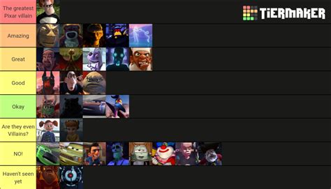 pixar villains  toy story  turning red tier list community rankings tiermaker
