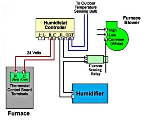 house humidifier wiring diagram wiring diagram  schematics