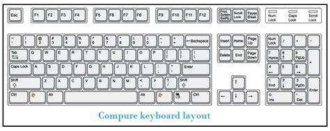 keyboard layout  computer computerjulll