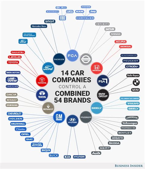 infographic   companies control  entire auto industry
