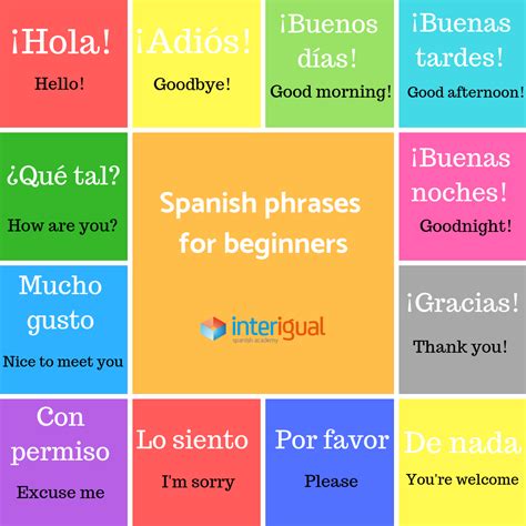 Spanish Phrases For Beginners Spanish Language Learning Spanish