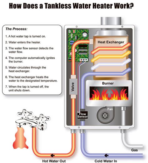 water heater wiring requirements