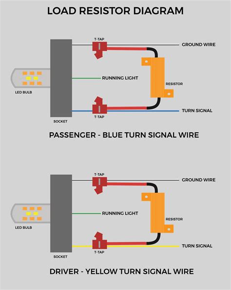 load resistors installation