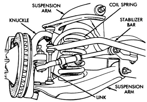 dodge ram   front axle diagram general wiring diagram