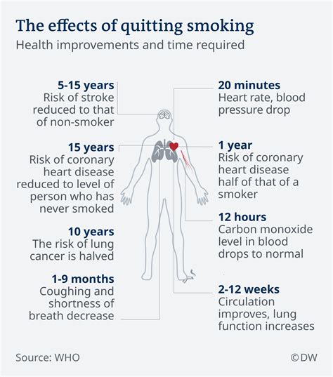 I Finally Quit Smoking Cigarettes And It′s Paying Off Health Wise