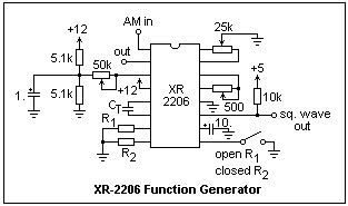 xr function generator