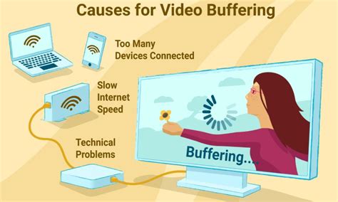 solution slow video buffering techquack