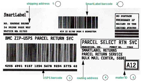 smart label returns   smart label returns    omnichannelretailingforumcom