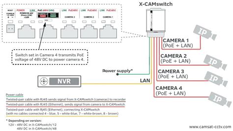 swann security camera wiring diagram   goodimgco