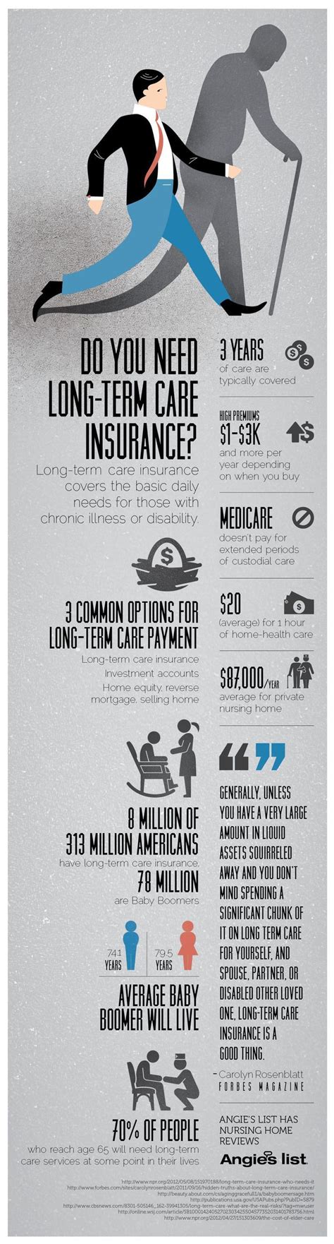 infographic    long term care insurance long
