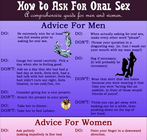 How To Ask For Oral Sex – El Pensadero De Canek