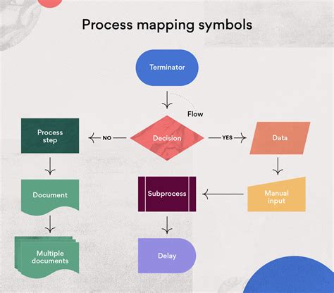 guide  process mapping definition    tips asana