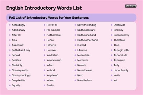 Introductory Words List Promova Grammar