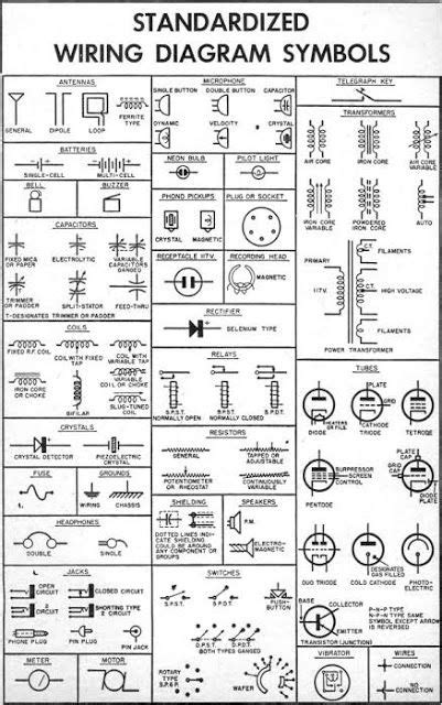 industrial electrical symbol chart electrical symbols electrical wiring diagram home