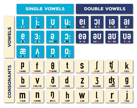 international phonetic alphabet chart  examples    porn