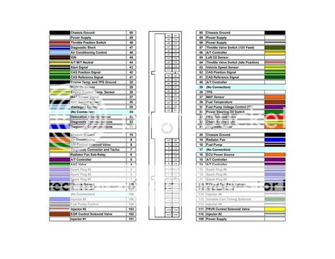 ecu nissan wiring diagram color codes