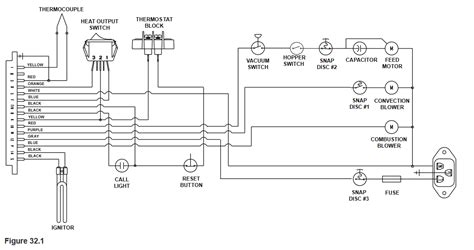 wiring diagram pellet stove iot wiring diagram