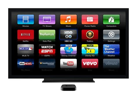 clean   apple tv home screen simplymac apple apple tv tvs led tv