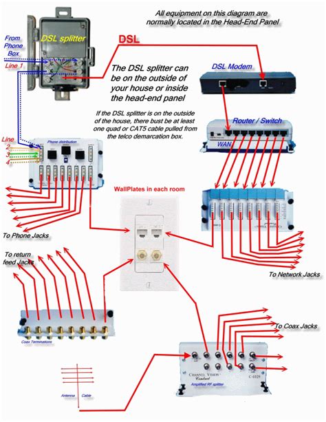 phone box wiring diagram richinspire