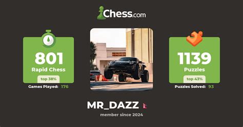 ritej ranabhat mr dazz chess profile
