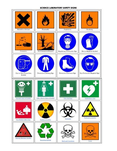 science laboratory safety signs