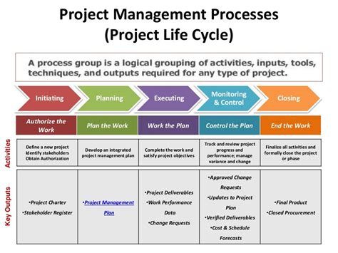 project management life cycle diagram