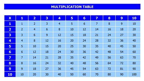 multiplication table template