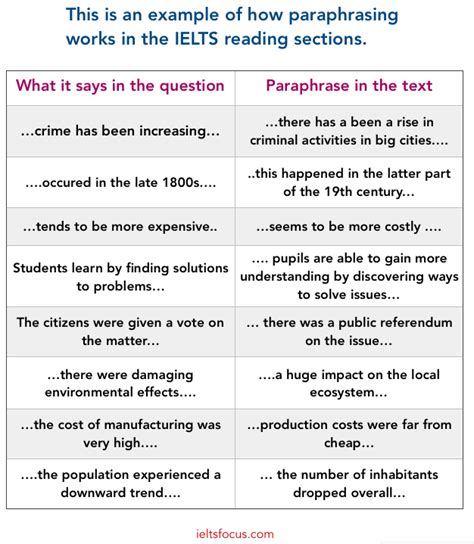 grammar and vocabulary for ielts lessons tips and advice on grammar