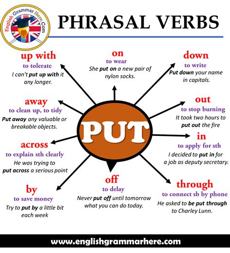 phrasal verbs put definitions   sentences english