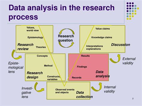 Ppt Action Research Workshop Data Analysis Gi Group April 2011