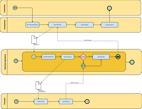 diagram sample business process diagram mydiagramonline