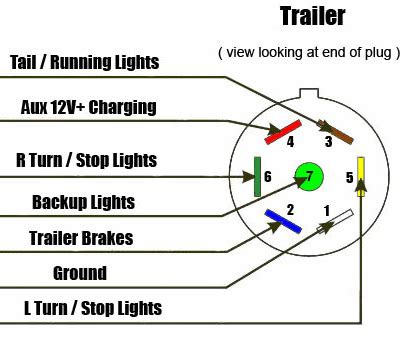 trailer wiring color diagram