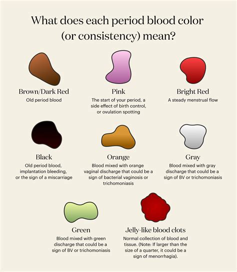 Vaginal Discharge Color Guide What Is Normal 60 Off