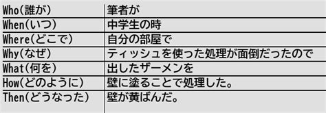 健常者エミュレータ事例集wiki On Twitter [新規記事] 精子を壁に塗ってはいけない 健常者エミュレータ事例集wiki