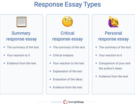 reaction paper  outline tips response essay guide