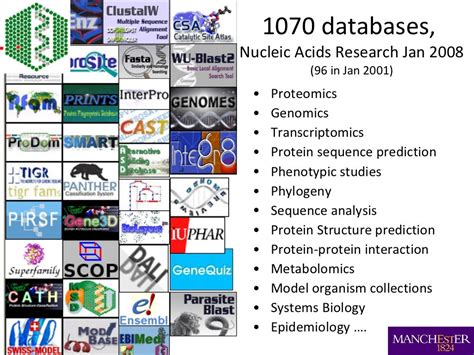 databases nucleic acids research