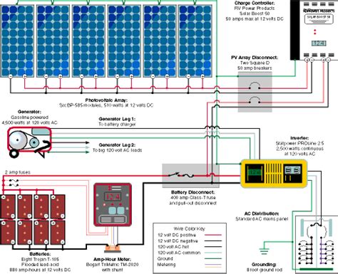 rv solar electric systems information northern arizona wind sun