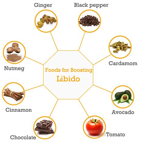 11 foods for boosting libido your guide to aphrodisiacs